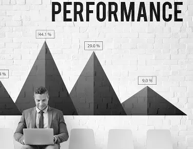 Performance Branding